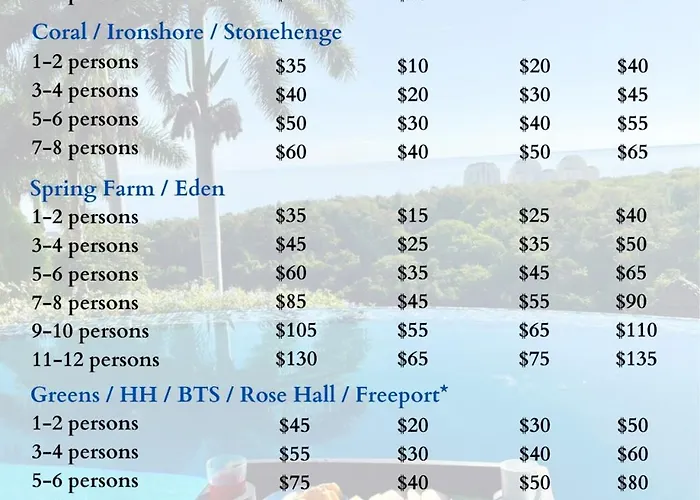 Hospitality Expert Vsv Bf 3br Pool *